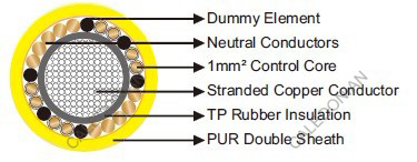 Split Concentric Halogen Free 400Hz Airport Cable